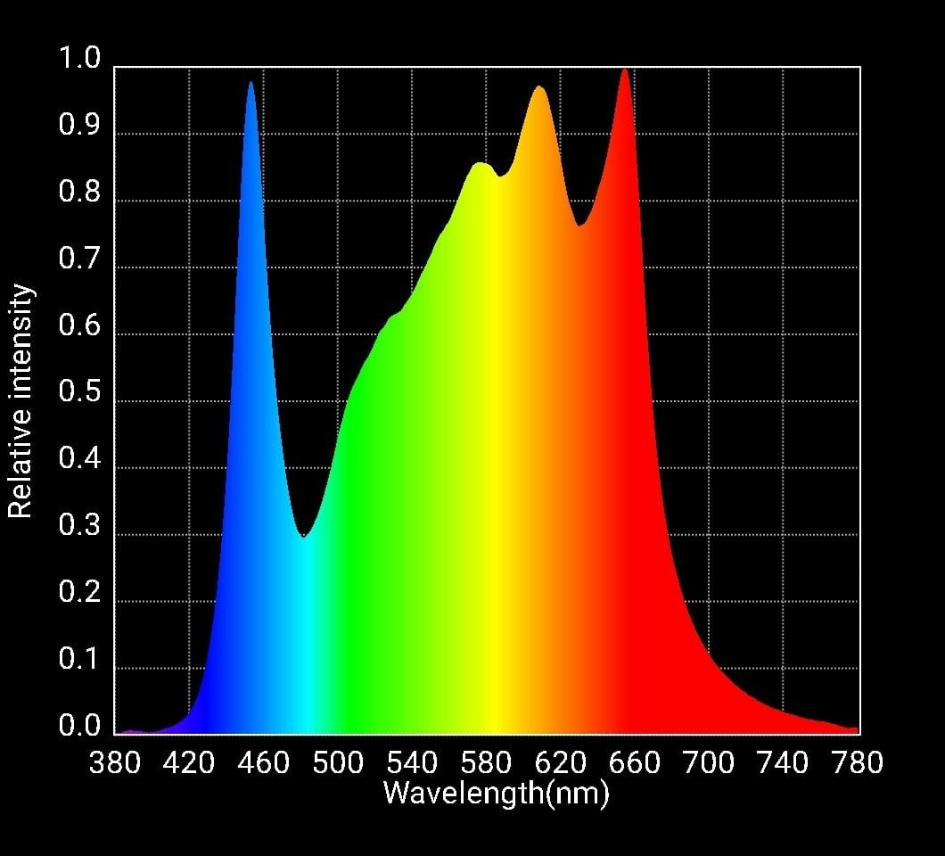 るいページ Refurbished QB648 DIABLO – Horticulture Lighting Group